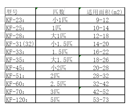 田家庵空调维修